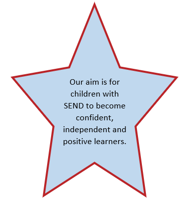 Our aim is for...